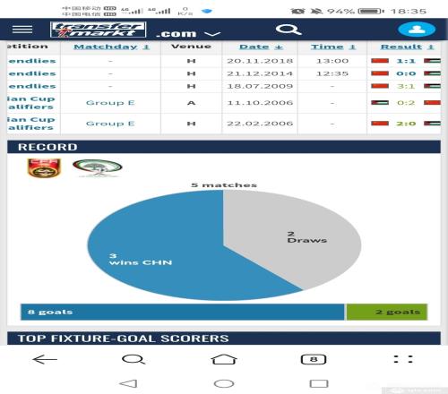 国足VS巴勒斯坦历史战绩最新盘点