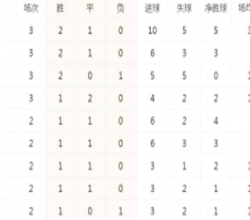 法甲联赛最新积分榜