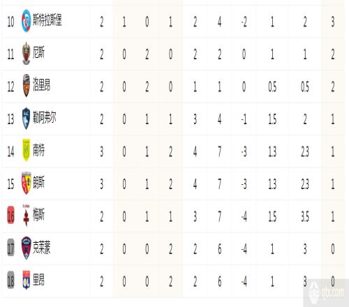 法甲联赛最新积分榜