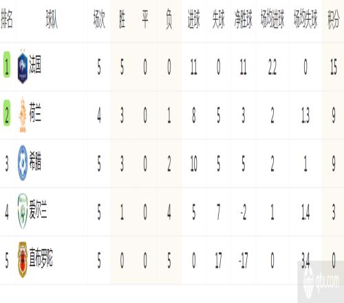 欧洲杯预选赛最新积分榜