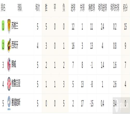 欧洲杯预选赛最新积分榜