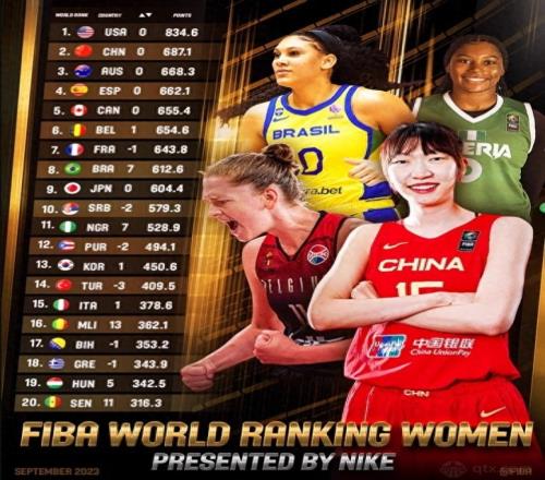 FIBA新一期女篮世界排名