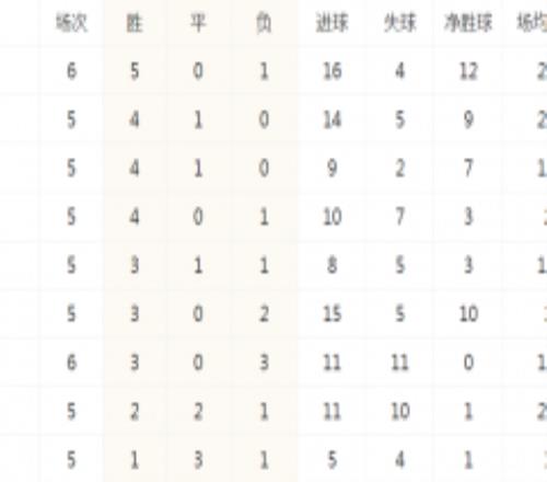 沙特联赛最新积分榜