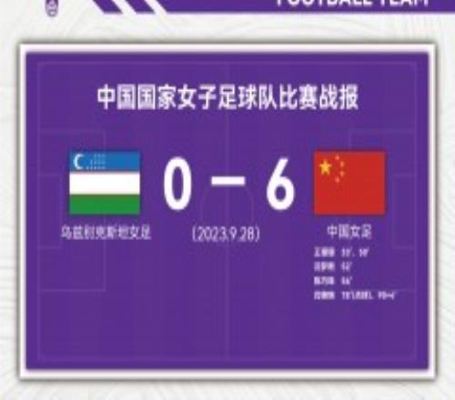 中国女足6-0乌兹别克斯坦女足