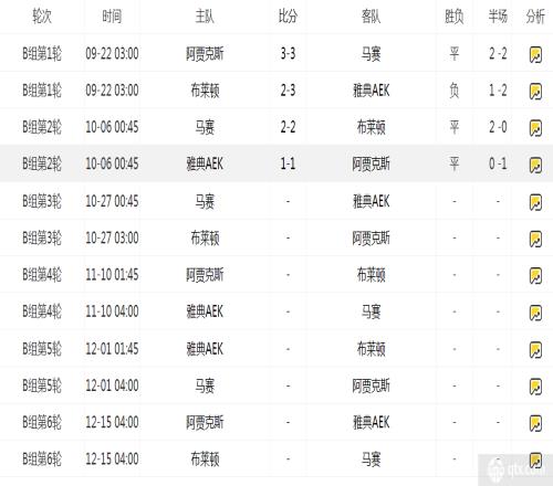 欧联杯最新战况