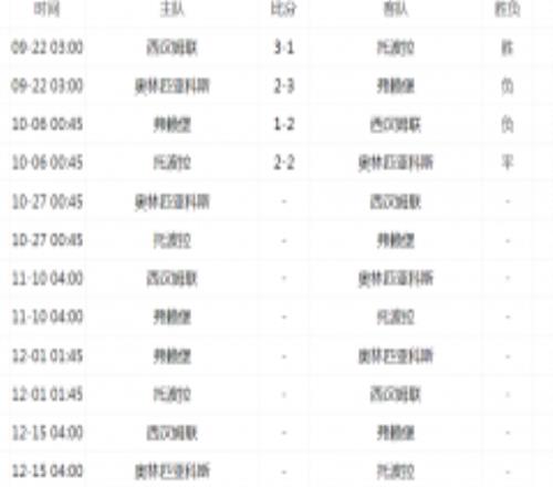 欧联杯最新战况