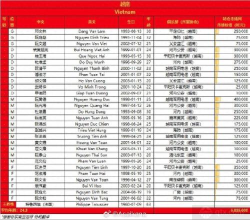中国男足和越南男足身价实力对比 