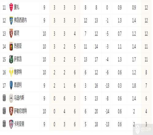 意甲联赛最新积分榜