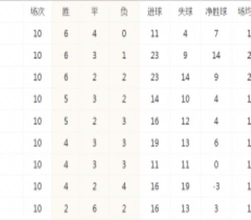 法甲联赛最新积分榜