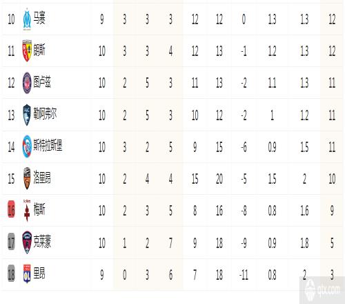 法甲联赛最新积分榜