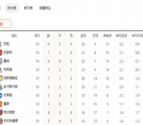 英超积分榜最新排名