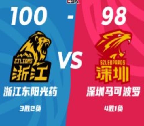 广厦男篮加时100-98险胜深圳男篮