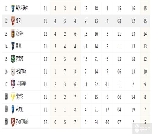 意甲联赛最新积分榜