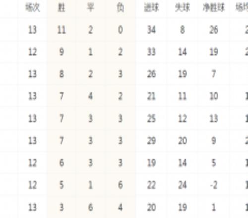 沙特联赛最新积分榜