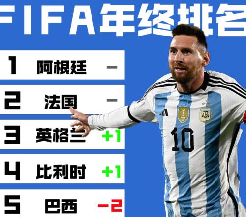 奥莱报计算今年最终FIFA排名