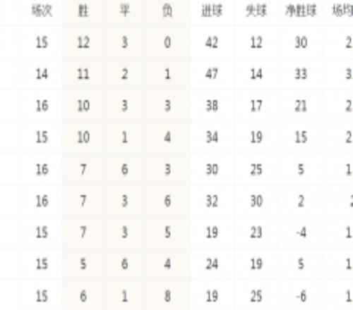 德甲联赛最新积分榜