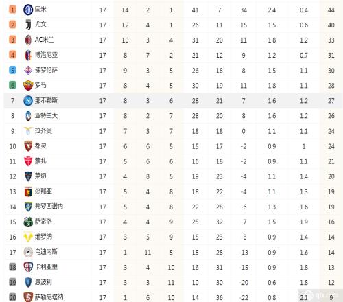 意甲联赛最新积分榜