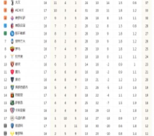 意甲联赛最新积分榜