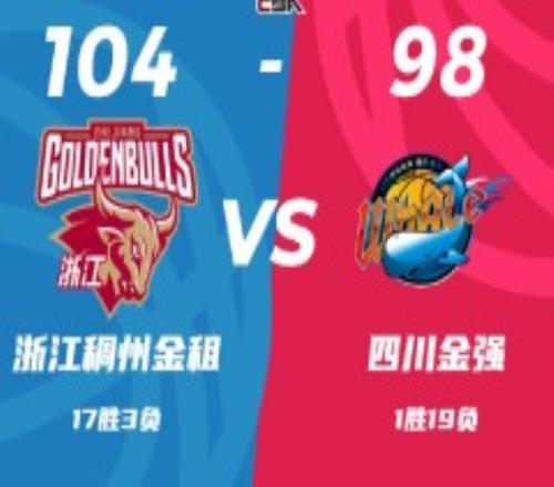 CBA常规赛战报浙江男篮104-98四川男篮 吴前22分高登空砍38分