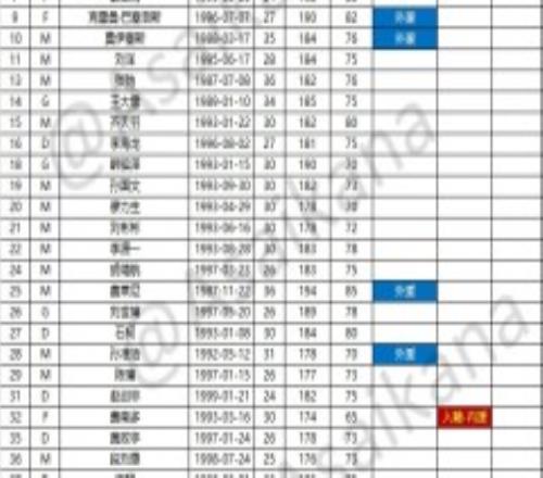 2023赛季山东泰山阵容大名单完整一览