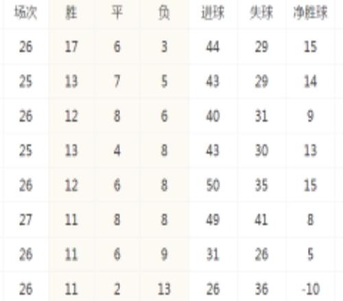 美职联最新积分榜 迈阿密国际战平纳什维尔位列第14 辛辛那提FC高居榜首