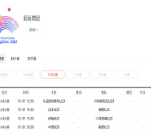 亚运男足1/4决赛对阵 中国vs韩国日本对阵朝鲜乌兹别克斯坦vs沙特伊朗vs中国香港