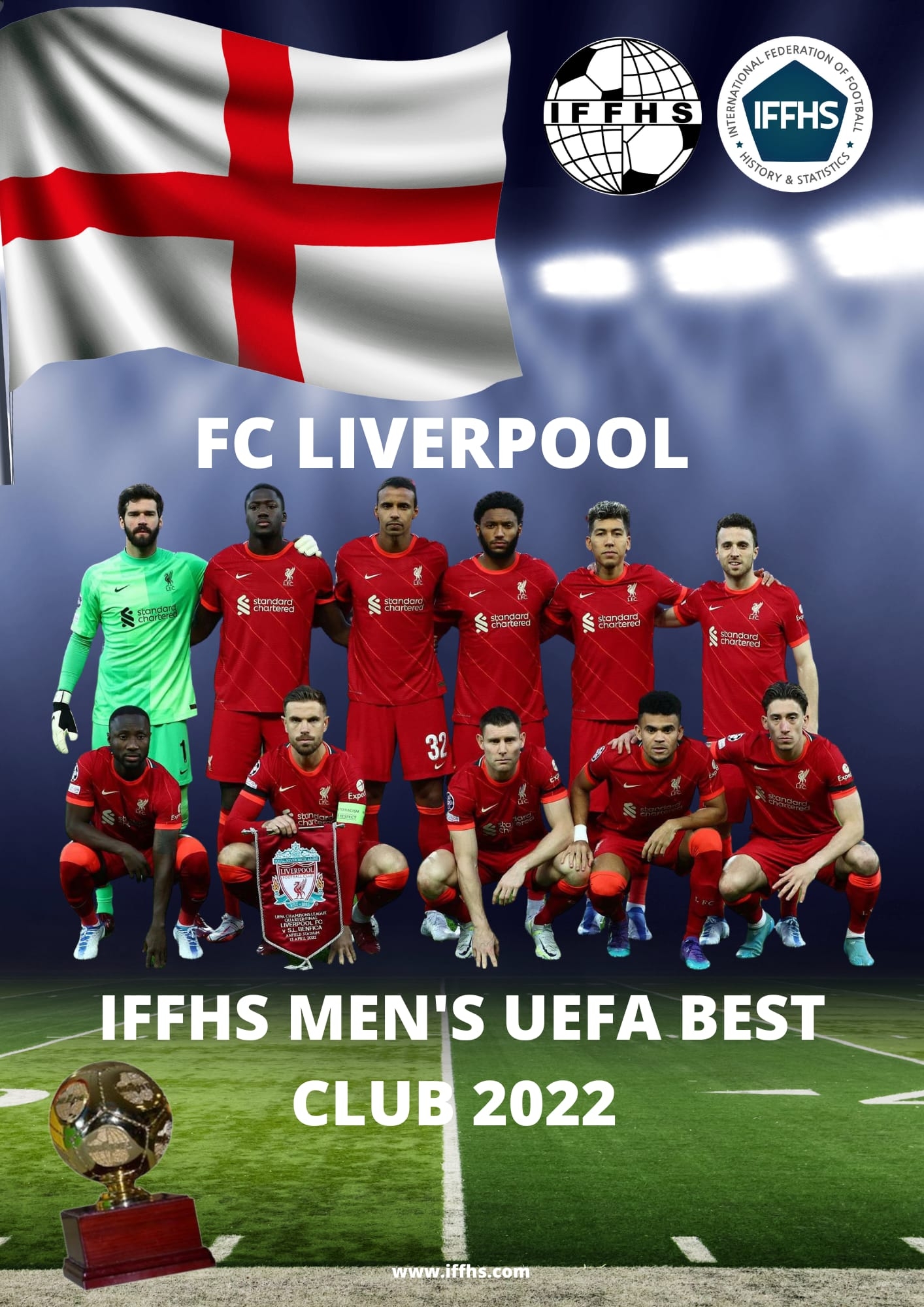 IFFHS欧洲俱乐部年度排名：利物浦高居第一，车城二三，皇4枪27