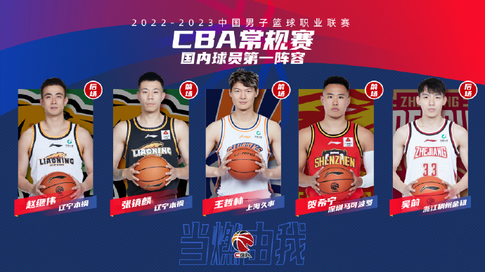 CBA常规赛国内球员一阵：王哲林、张镇麟、贺希宁、赵继伟、吴前