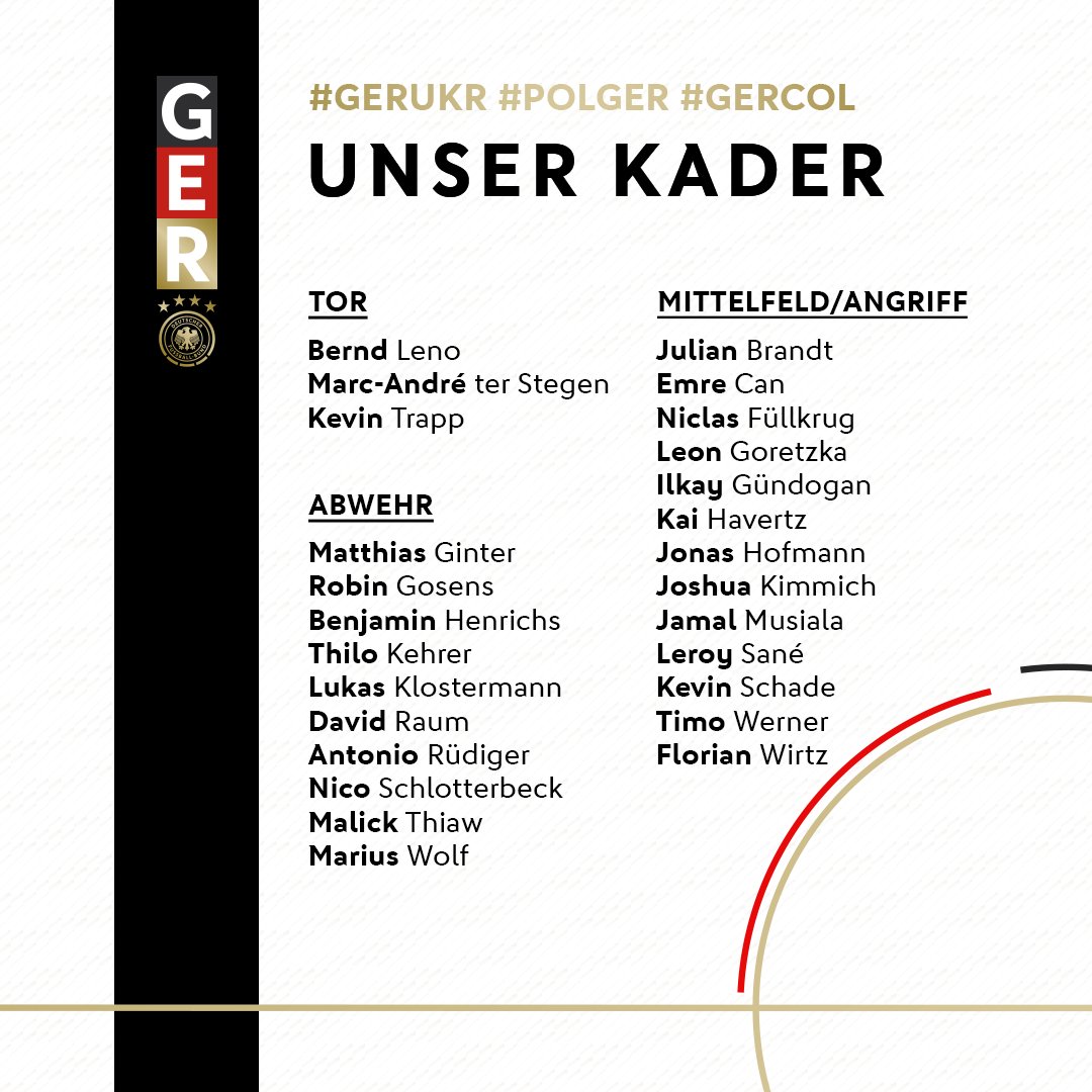 德国新一期大名单公布：京多安戈森斯在列，佳夫首次入选穆勒无缘