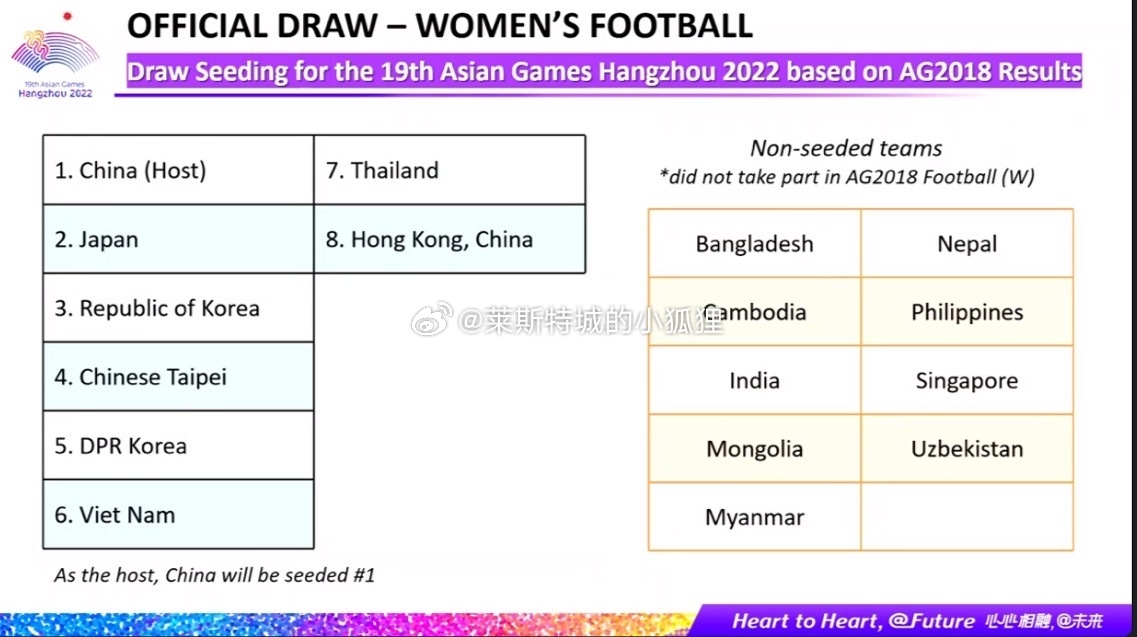 亚运会女足17队五个小组每组第一+三个成绩最好的小组第二晋级八强