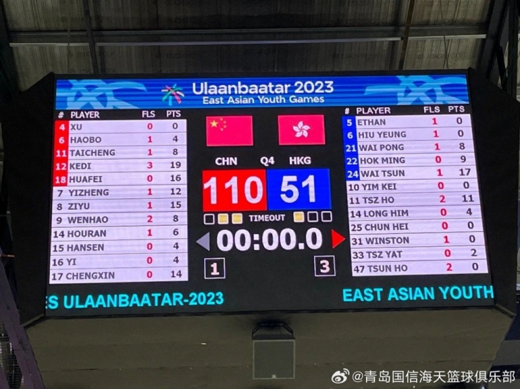 东亚青年运动会五人得分上双中国U18男篮59分大胜中国香港