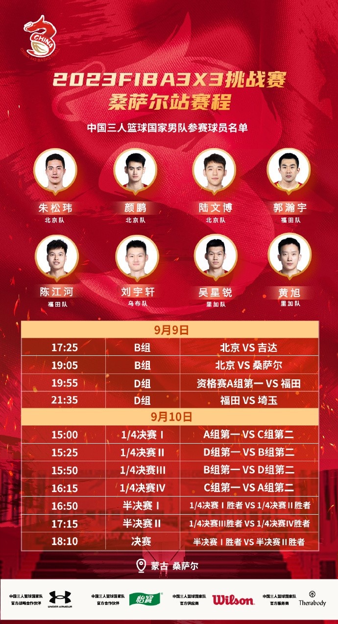 FIBA3x3挑战赛桑萨尔站参赛名单：颜鹏、朱松玮、陆文博在列