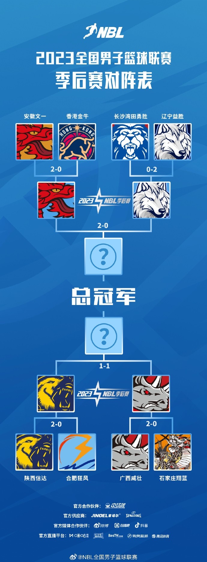 NBL季后赛半决赛G3将于9月13日及14日晚进行广西陕西争赛点