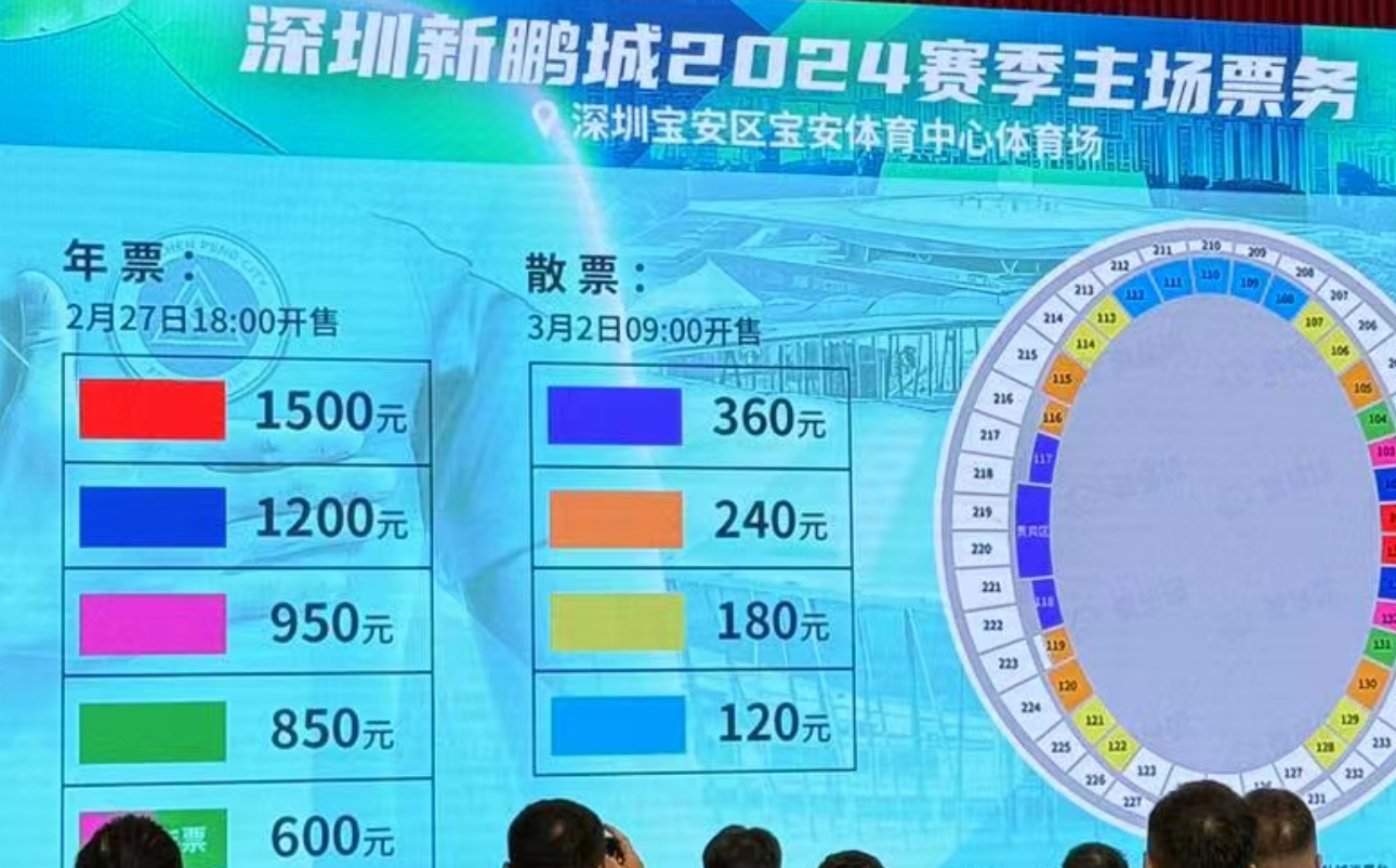 深圳新鹏城新赛季年票600元1500元，单场票120元360元