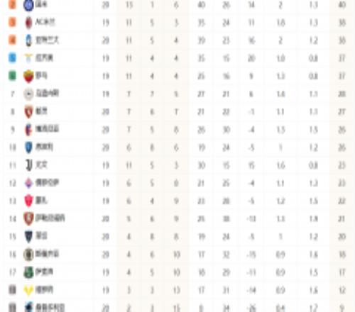 意甲最新积分榜今日 那不勒斯50分位居榜首国米升至第二