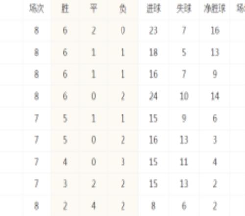 沙特联最新积分榜 吉达联合遭费哈逼平位列第2 利雅得新月领跑