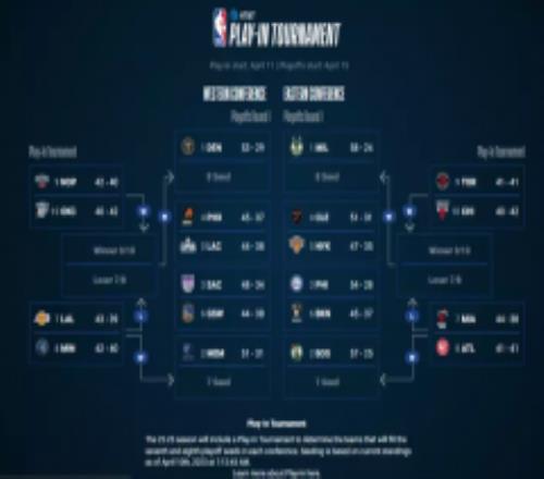 NBA季后赛赛程规则（2023NBA季后赛对阵规则图详解）