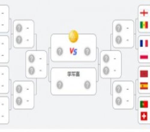 世界杯16强对阵规则：一回合淘汰赛制毫无容错空间