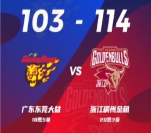 CBA联赛战况广东103-114不敌浙江终结13连胜 赖特34+16马尚空砍30分