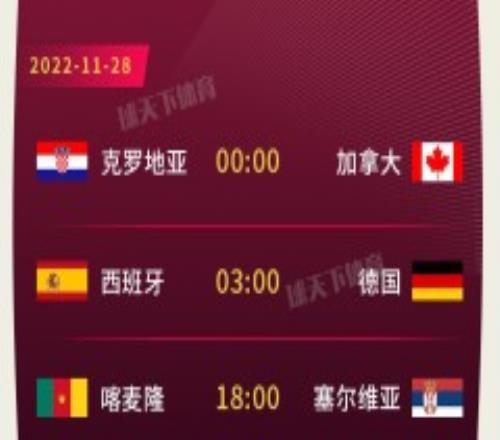 世界杯11月28日全部赛程安排：今日共4场 3点葡萄牙出战 0点巴西vs瑞士