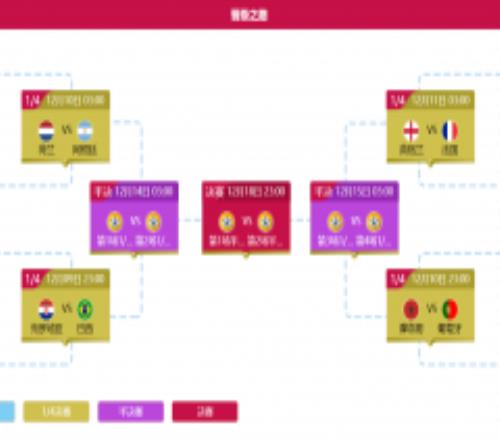 2022世界杯8强赛程表 北京时间12月9日晚23点首场1/4决赛开打