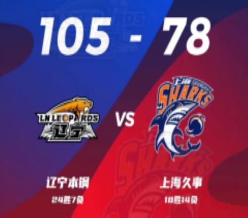 CBA战报辽宁男篮105-78上海男篮 张镇麟28分赵继伟12分9助攻