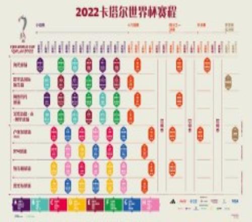 2022年卡塔尔世界杯几号开始 北京时间11月21日0点打响