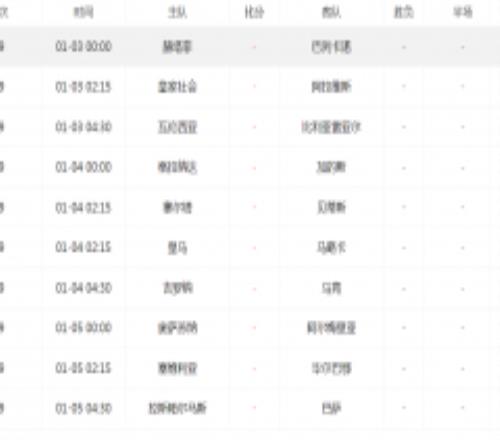 2023西甲第19轮对阵赛程时间表 西甲升班马拉斯帕尔马斯主场迎战巴塞罗那