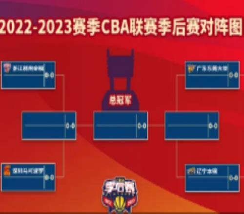 2023CBA季后赛有多少支球队？CBA季后赛球队名单一览