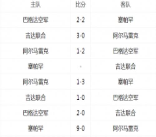 亚冠联赛最新赛况：利雅得新月2-0完胜孟买城 塞帕罕火力全开横扫阿尔马雷克