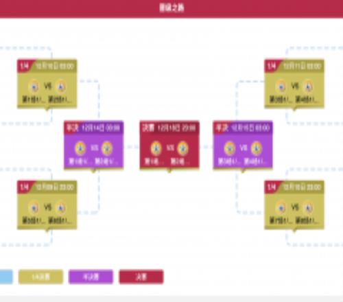 2022世界杯16强国家有哪些？卡塔尔世界杯16强对阵出炉