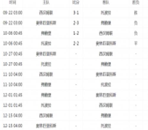 欧联杯最新战况：马赛2-2战平布莱顿 红狼横扫塞尔维特豪取两连胜