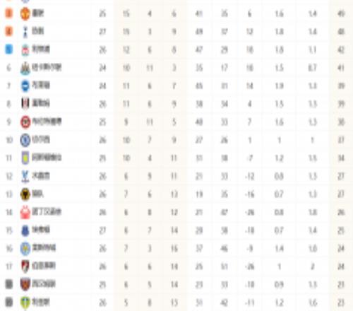 英超利物浦积分情况 利物浦客场0-1不敌伯恩茅斯仍居第五名