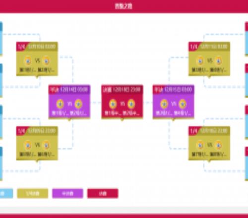世界杯淘汰赛赛程2022对阵列表图完整一览